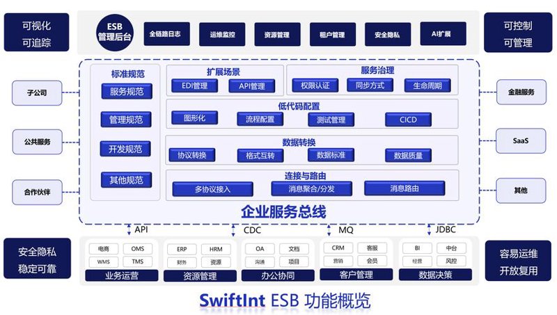 湖北网站建站行业的最新趋势
